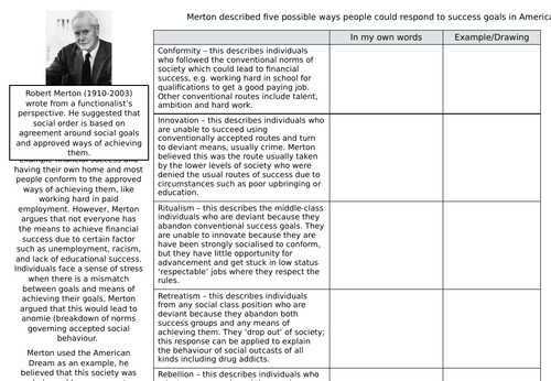 Strain Theory Summary Sheet