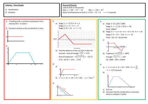 Exam Questions - Velocity time graphs - ExamSolutions