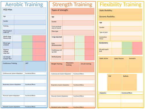 ALevel PE training methods knowledge organiser