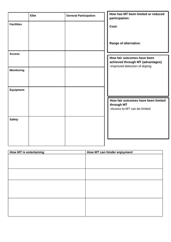 A Level PE Modern Technology worksheet