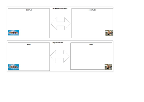 ALevel/GCSE PE Skill classification resource