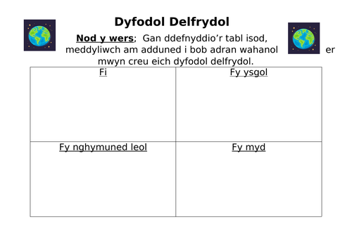 Dyfodol Delfrydol