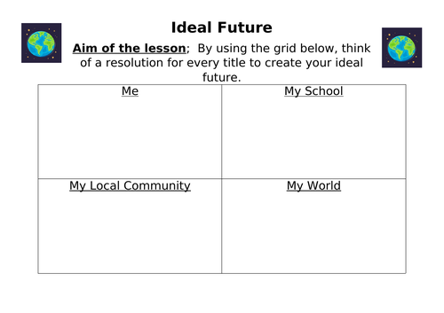 Creating an ideal future