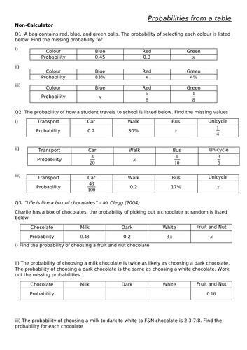 Probabilities from a table - increasingly difficult