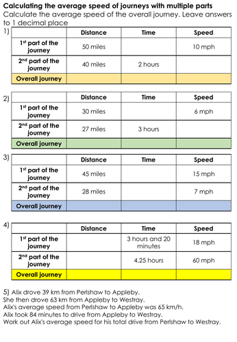 Speed Distance Time (using equivalence)