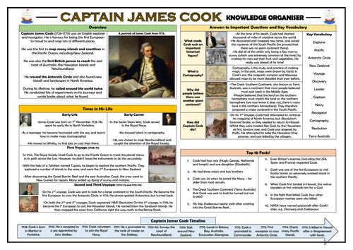 Captain James Cook - Knowledge Organiser!