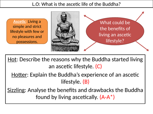 WJEC GCSE RE - Four Sights and Ascetic Life- Unit One Buddhism Beliefs and Teachings