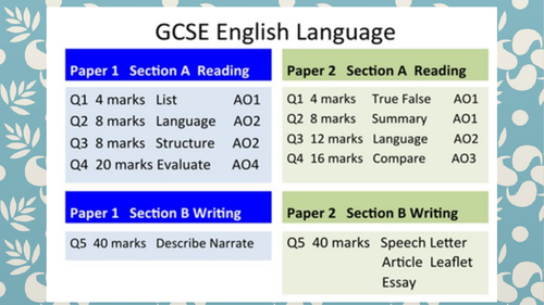 AQA GCSE English Paper 1 Q5 Mark Scheme (Student Friendly)