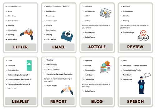 Functional Skills English Writing Level 1 & 2  Revision Cards. Formatting Different Types of Texts