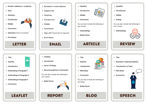 Functional Skills English Writing Level 1 & 2  Revision Cards. Formatting Different Types of Texts
