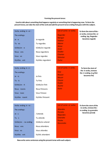 french-present-tense-endings-teaching-resources