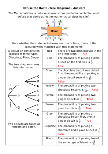 Defuse The Bomb - Tree Diagrams