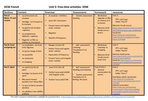 Unit 3- Free-time activities- SOW/SofL- GCSE French