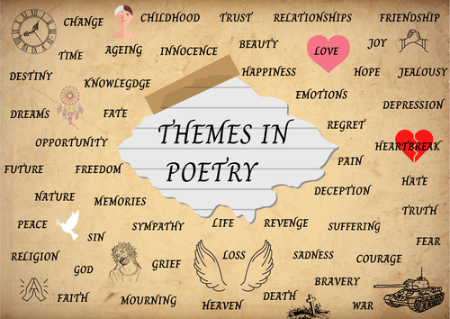 GCSE English Literature: A3 Poetry Themes Poster. Classroom Display. Revision Guide.