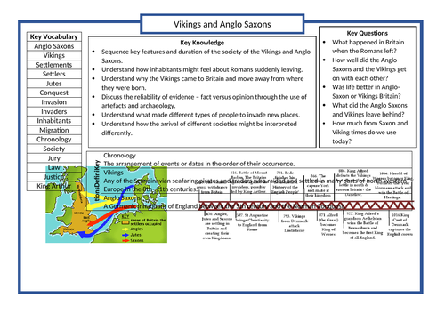 Anglo Saxon and Viking Knowledge Organiser