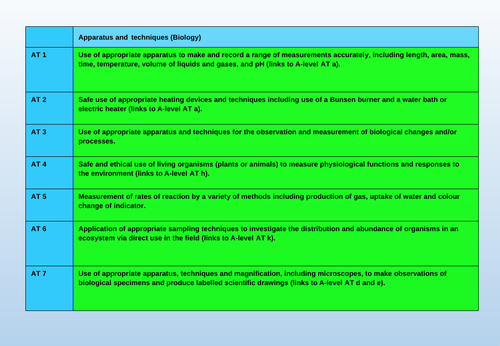 AQA Biology Required practical activity AT techniques