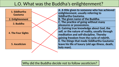 WJEC GCSE RE - Buddha's Enlightenment - Buddhist Beliefs Lesson 3