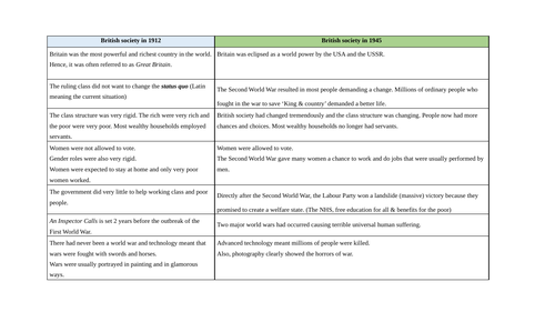 An Inspector Calls: 1912 v 1945 | Teaching Resources