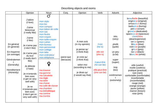 Describing teachers, objects and rooms - French sentence builders