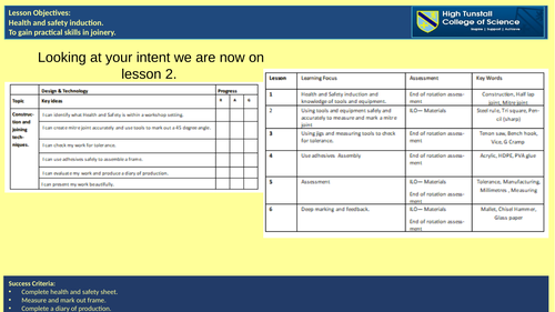 Photo frame KS3 project