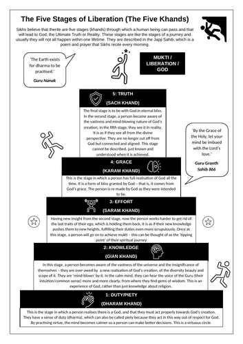 5 Stages of Liberation (Khands) Sikhism