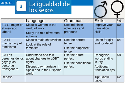 La Igualdad De Los Sexos Spanish As Teaching Resources 8834