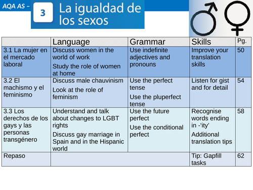 La igualdad de los sexos - Spanish AS