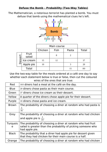 Defuse The Bomb - Probability (Two-Way Tables)