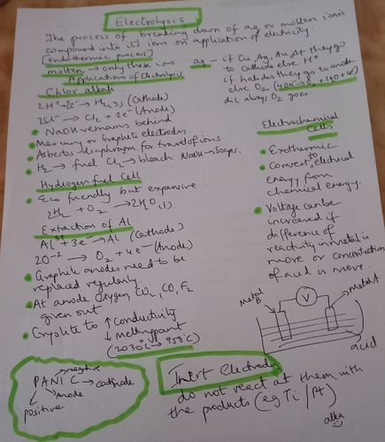 Electrolysis IGCSE---  one page summary
