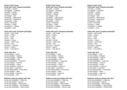 The perfect tense in French - checklist of 'je' forms to learn