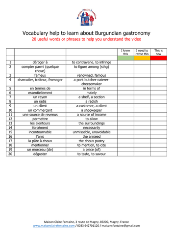 La gastronomie bourguignonne