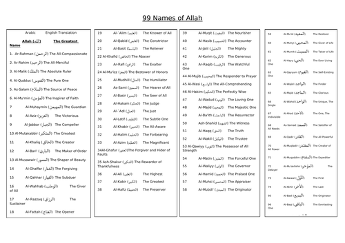 Eduqas Religious Studies Route A C3: Islam Beliefs and Teachings - Tawhid