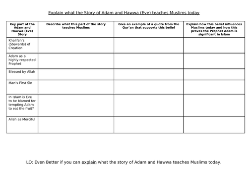 Eduqas Religious Studies Route A C3: Islam Beliefs and Teachings - Prophet Adam