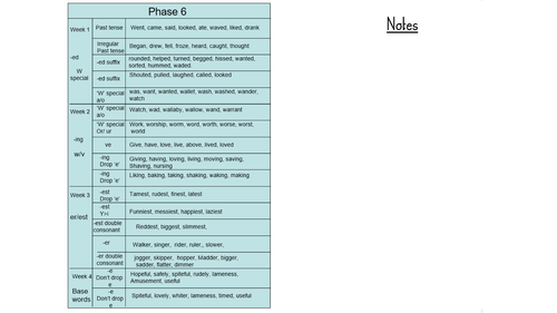 24 weeks of Phase 6 Phonics Planning