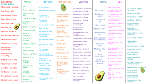 Spanish AVOCADO A4 Placemat