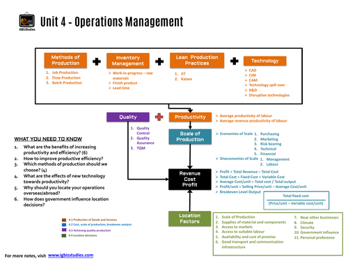 Unit 4 - Operations Management