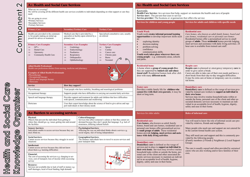  Health And Social Care BTEC Tech Award Component 2 Knowledge Organiser 