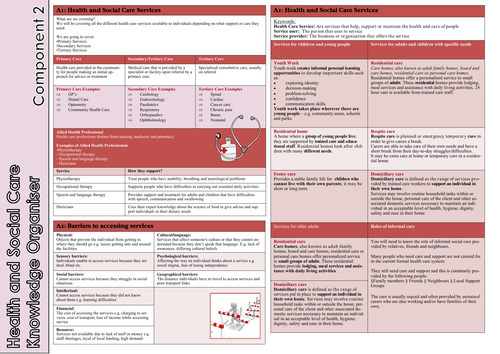 Health and Social Care BTEC Tech Award Component 2 Knowledge Organiser