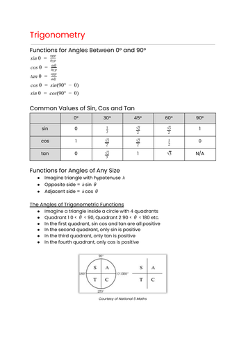 OCR MEI Mathematics: Year 1 (AS) Pure - Trigonometry Cheat Sheet