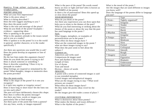 intro to different cultures