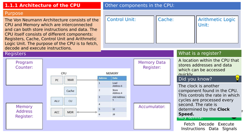GCSE Computer Science - Knowledge Organiser (Sample)