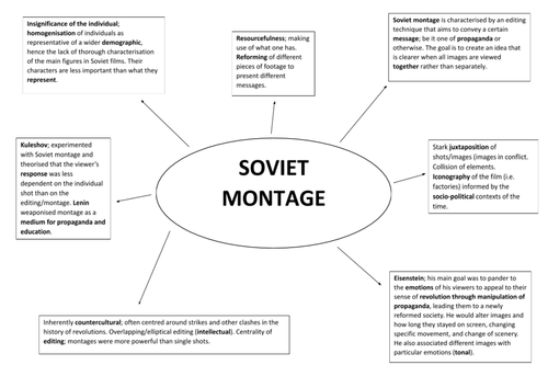 Soviet Montage (A-Level Film Studies WJEC)