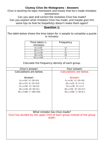 Clumsy Clive On Histograms