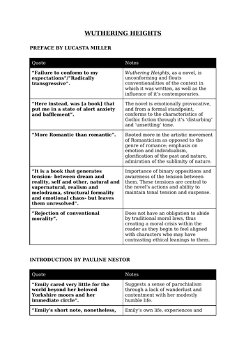 Notes on the preface and introduction of "Wuthering Heights" (Edexcel A-Level Eng Lit)