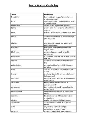 Poetry Vocabulary