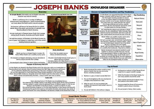 Joseph Banks - Knowledge Organiser!