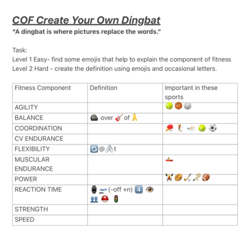 GCSE PE Components of Fitness - Emoji Activity (Homework)