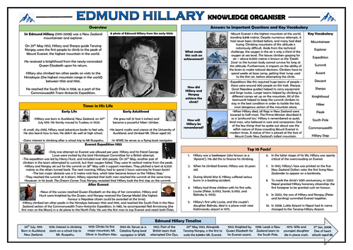 Edmund Hillary - Knowledge Organiser!