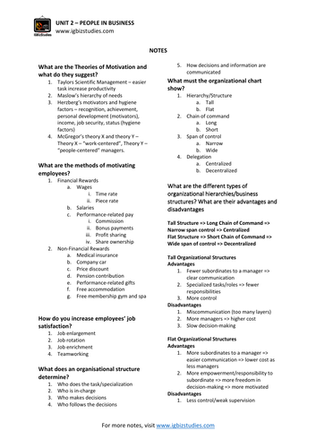 Short Notes Unit 2 - People in Business