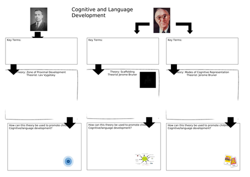 CPLD cognitive and language development revision sheet